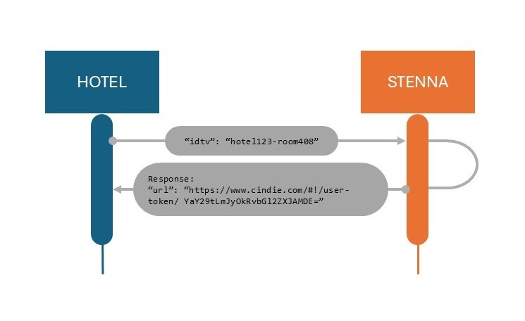 cindie-ambiente-gerenciado-diagrama1.jpg